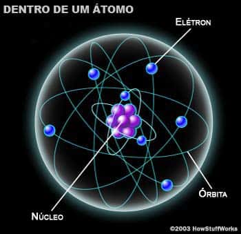 Modelo Atômico de Thomson - Grupo Escolar